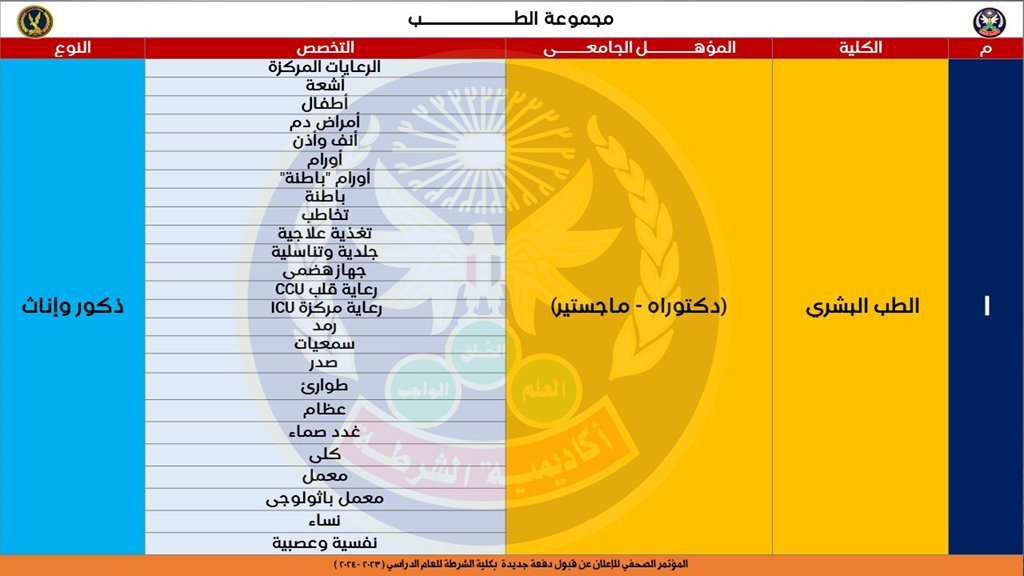 تنسيق كلية الشرطة الشروط الجديدة ورابط التقديم مباشر