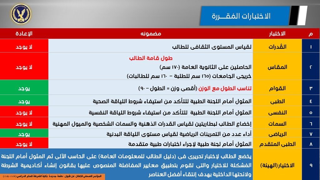 تنسيق كلية الشرطة الشروط الجديدة ورابط التقديم مباشر