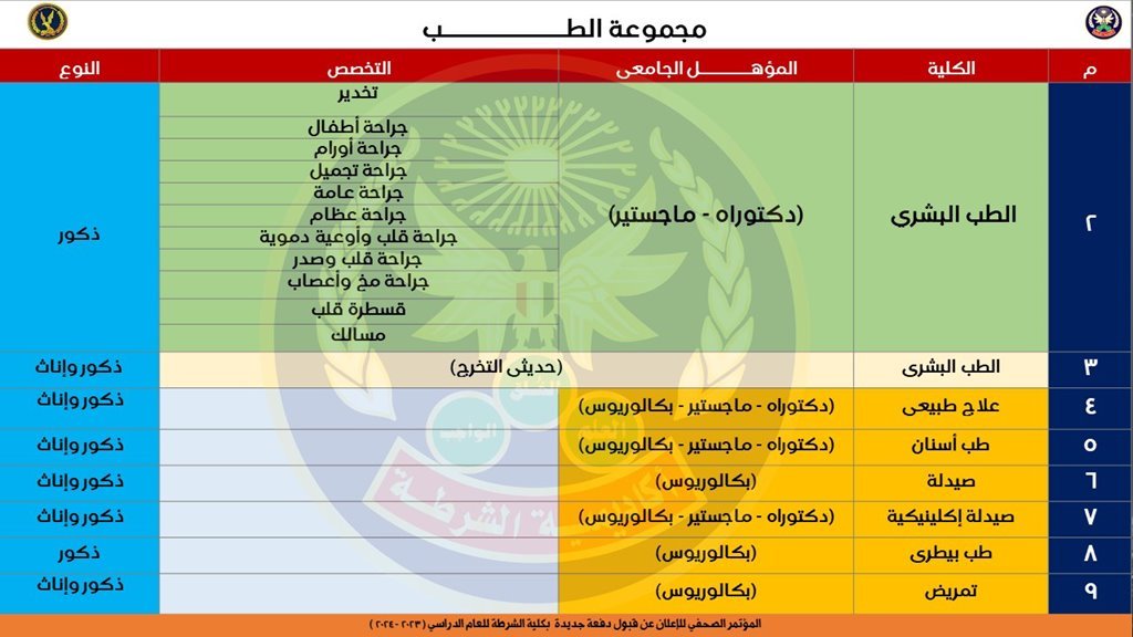 تنسيق كلية الشرطة الشروط الجديدة ورابط التقديم مباشر