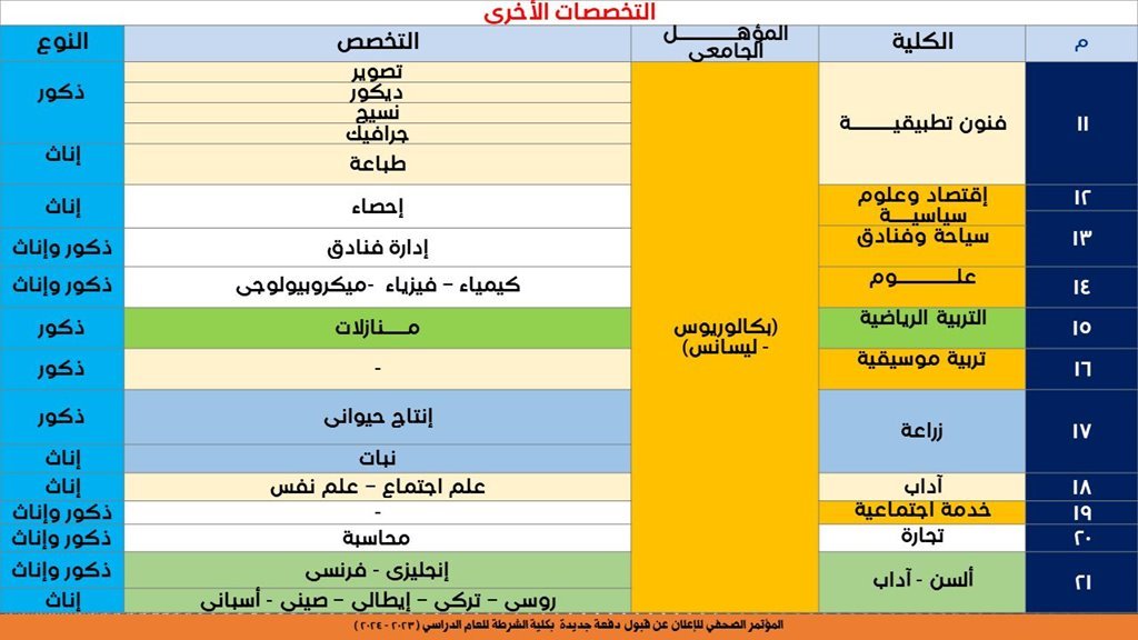 تنسيق كلية الشرطة الشروط الجديدة ورابط التقديم مباشر