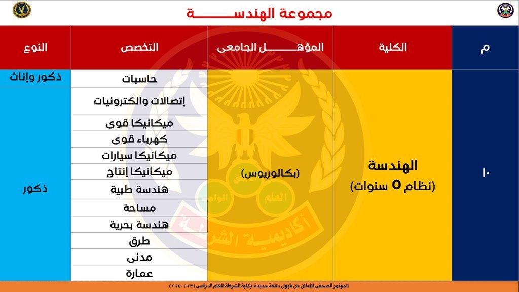 تنسيق كلية الشرطة الشروط الجديدة ورابط التقديم مباشر