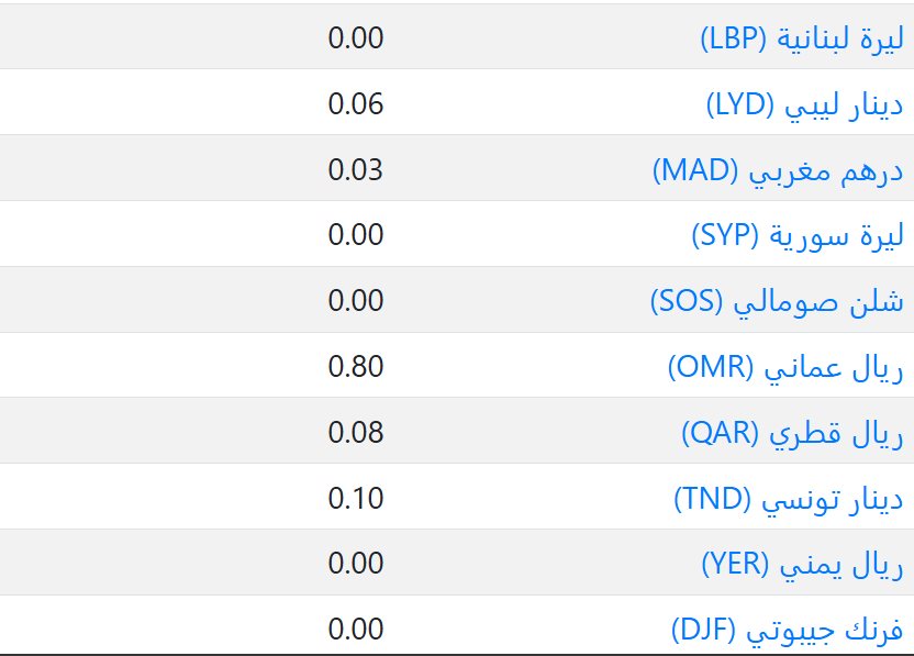 سعر العملات فى الكويت اليوم