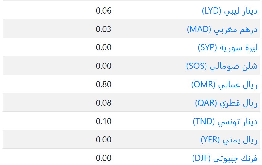 سعر العملات فى الكويت اليوم