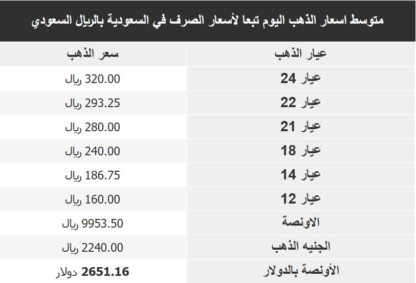 اسعار الذهب في السعودية اليوم