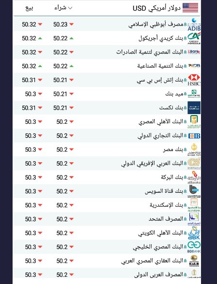 اسعار العملات في السعودية اليوم