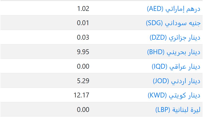 اسعار العملات في السعودية اليوم