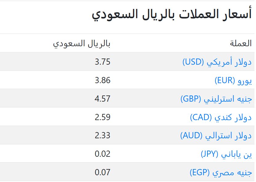 اسعار العملات في السعودية اليوم