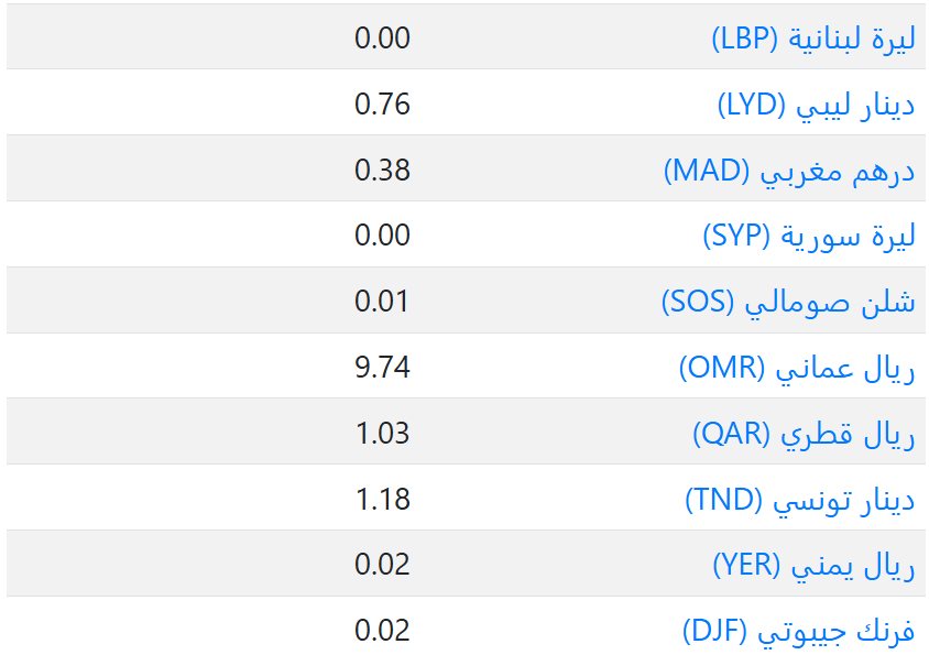 اسعار العملات في السعودية اليوم