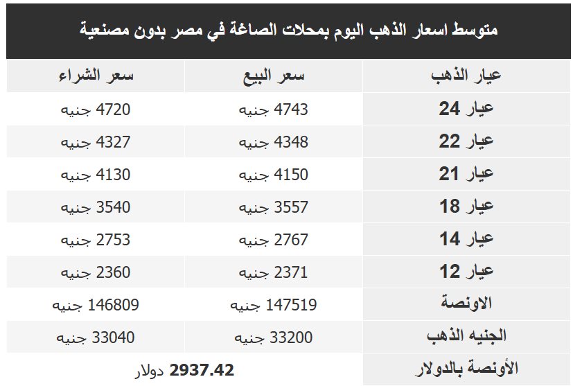 اسعار الذهب فى مصر اليوم