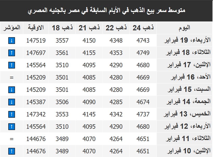 اسعار الذهب فى مصر اليوم