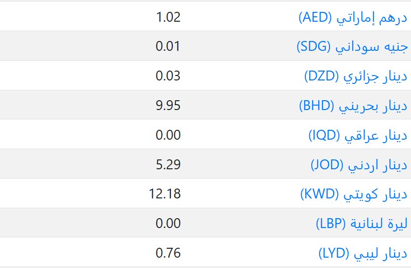 اسعار العملات في السعودية اليوم