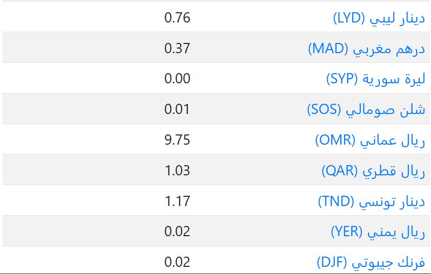 اسعار العملات في السعودية اليوم