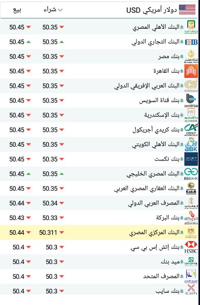 سعر الدولار اليوم بمصر