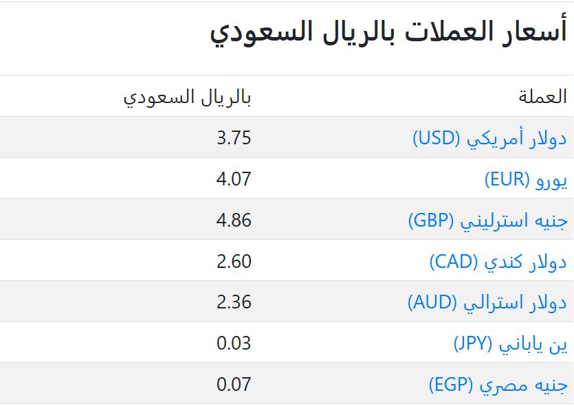 اسعار العملات في السعودية اليوم