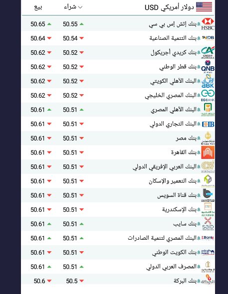 سعر الدولار اليوم بمصر