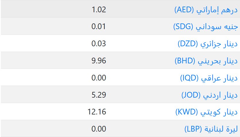 اسعار العملات في السعودية اليوم